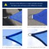 Outsunny 24ft Square Sun Sail Shade Canopy for Patio, UV Protection, Weather-Resistant in Blue | Aosom.com - Image 6